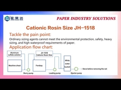 5PH a 6.5PH JH-1518 Cationic Dispersed Rosin Sizing Blanco Lácteo Líquido